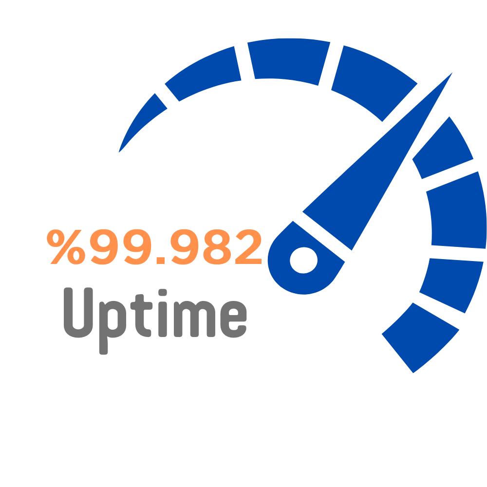 uptime